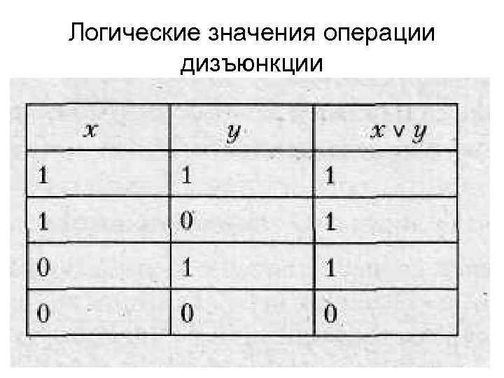 Операция означает. Логическая операция дизъюнкция. Логические значения. Значение логической операции. Логическая операция дизъюнкция примеры.