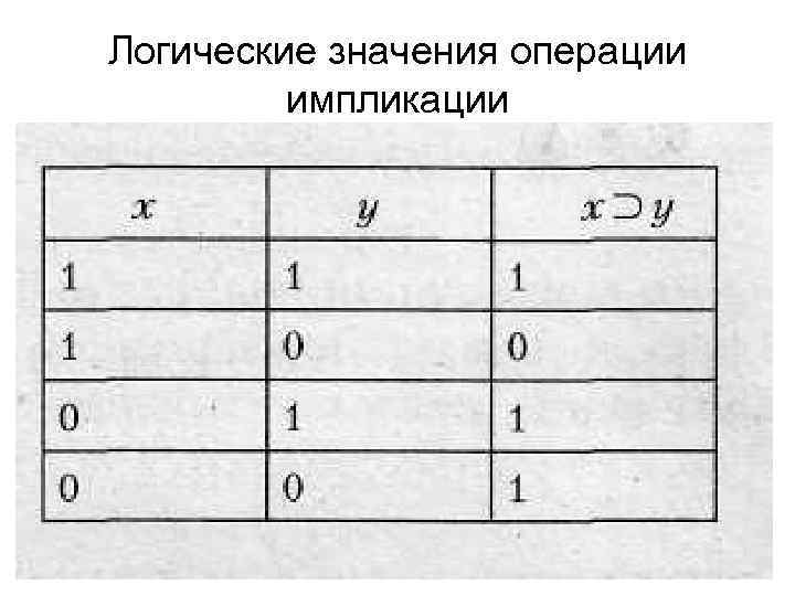 Логические значения операции импликации 