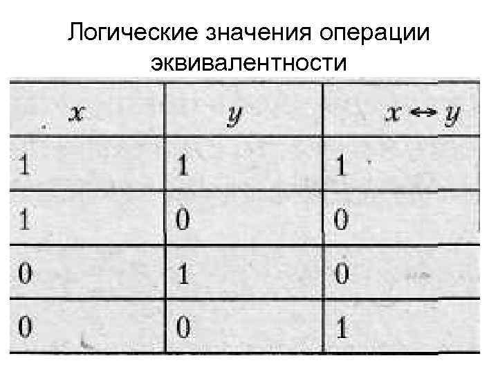 Логические значения операции эквивалентности 
