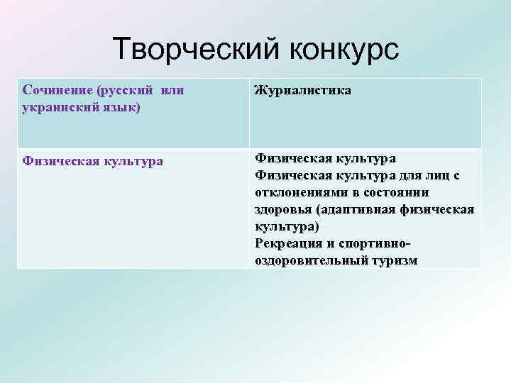 Творческий конкурс Сочинение (русский или украинский язык) Журналистика Физическая культура для лиц с отклонениями