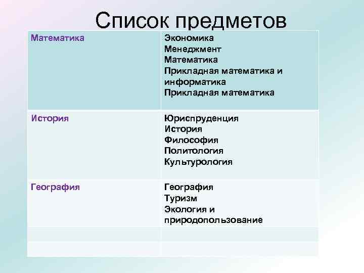 Список предметов Математика Экономика Менеджмент Математика Прикладная математика и информатика Прикладная математика История Юриспруденция