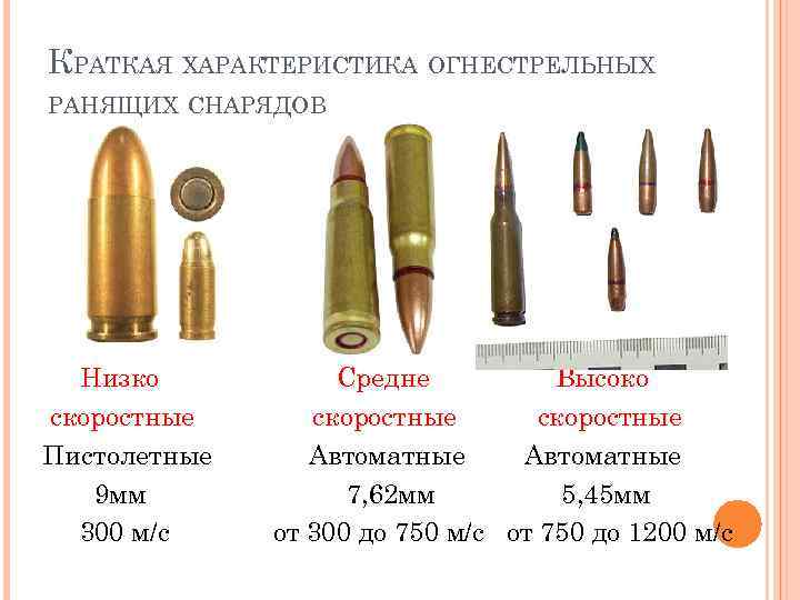 КРАТКАЯ ХАРАКТЕРИСТИКА ОГНЕСТРЕЛЬНЫХ РАНЯЩИХ СНАРЯДОВ Низко скоростные Пистолетные 9 мм 300 м/с Средне Высоко