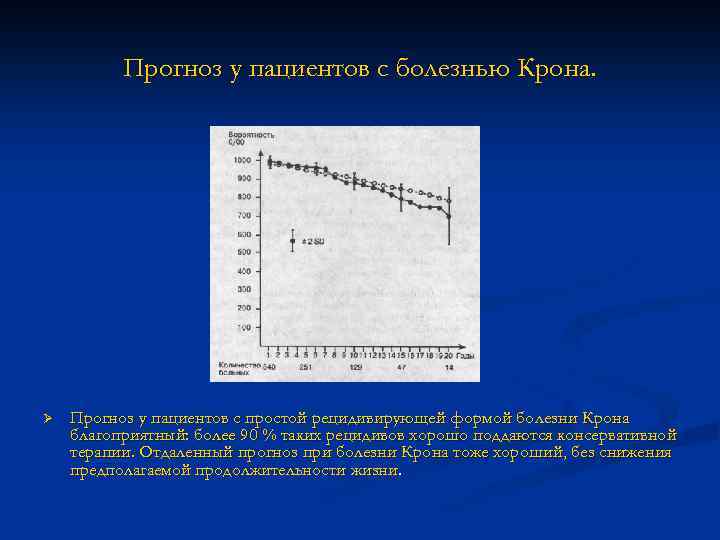 Прогноз у пациентов с болезнью Крона. Ø Прогноз у пациентов с простой рецидивирующей формой