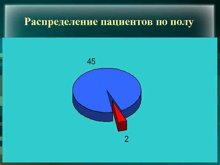 Распределение пациентов по полу 