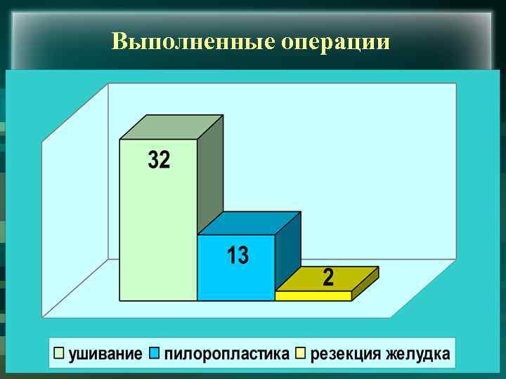 Выполненные операции 