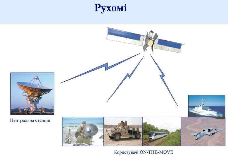 Рухомі 101 prof. F. J. Yanovsky - all rights reserved 