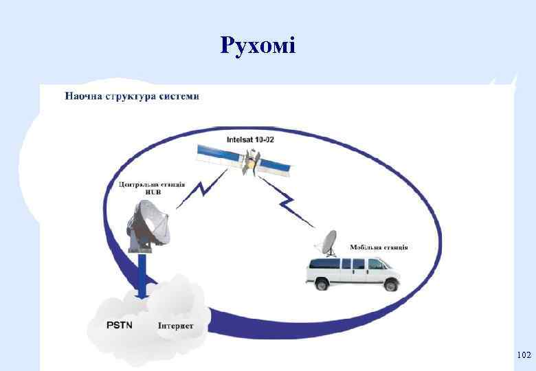 Рухомі 102 prof. F. J. Yanovsky - all rights reserved 