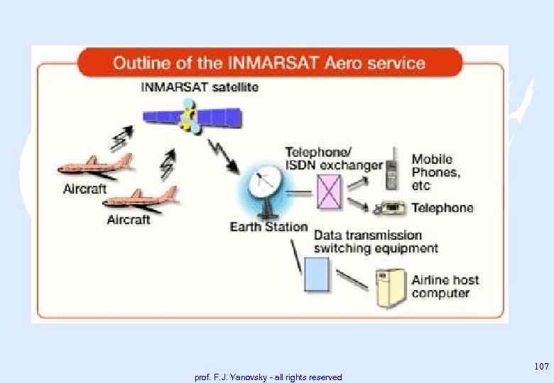 107 prof. F. J. Yanovsky - all rights reserved 