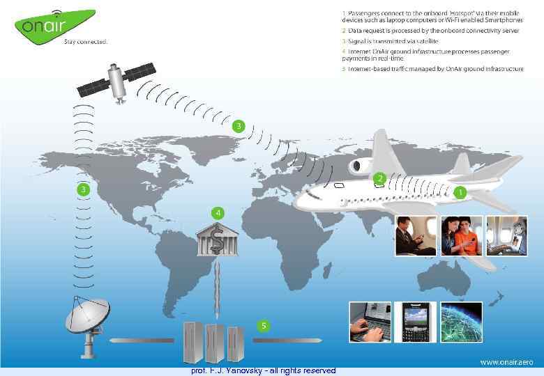 108 prof. F. J. Yanovsky - all rights reserved 