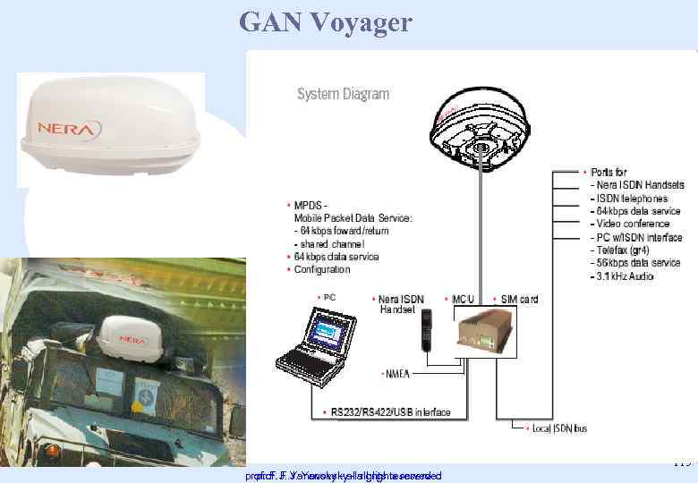 GAN Voyager 115 prof. F. J. Yanovsky - all rights reserved prof. F. J.
