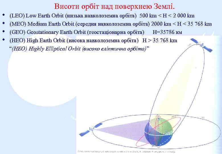  • • Висоти орбіт над поверхнею Землі. (LEO) Low Earth Orbit (низька навколоземна