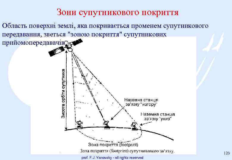 Зони супутникового покриття Область поверхні землі, яка покривається променем супутникового передавання, зветься 