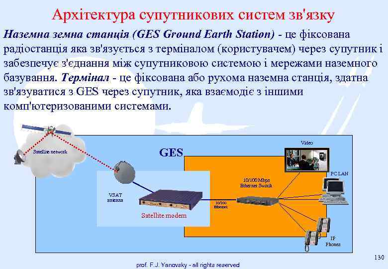 Архітектура супутникових систем зв'язку Наземна станція (GES Ground Earth Station) це фіксована радіостанція яка