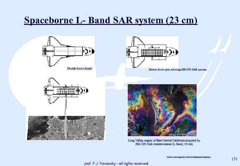 Spaceborne L Band SAR system (23 cm) Shuttle doors closed Shuttle doors open, showing