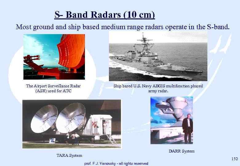 S Band Radars (10 cm) Most ground and ship based medium range radars operate