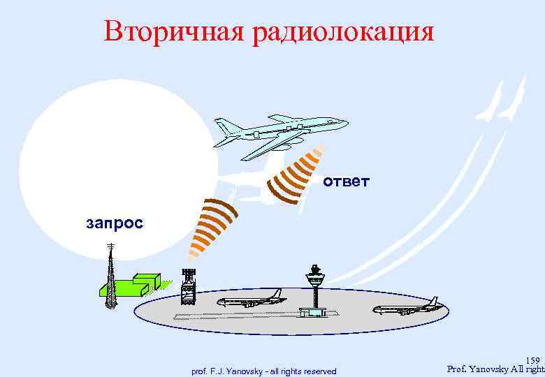 Вторичная радиолокация ответ запрос prof. F. J. Yanovsky - all rights reserved 159 Prof.