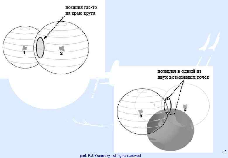 17 prof. F. J. Yanovsky - all rights reserved 