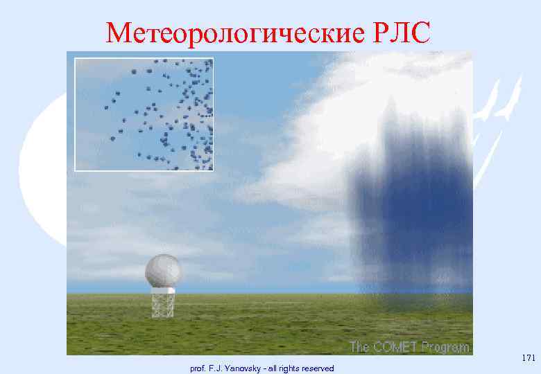Метеорологические РЛС 171 prof. F. J. Yanovsky - all rights reserved 