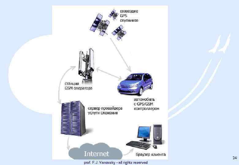 24 prof. F. J. Yanovsky - all rights reserved 