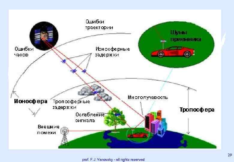 29 prof. F. J. Yanovsky - all rights reserved 