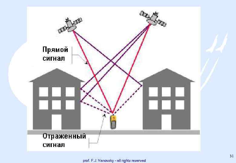 31 prof. F. J. Yanovsky - all rights reserved 