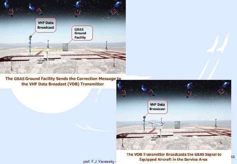 40 prof. F. J. Yanovsky - all rights reserved 