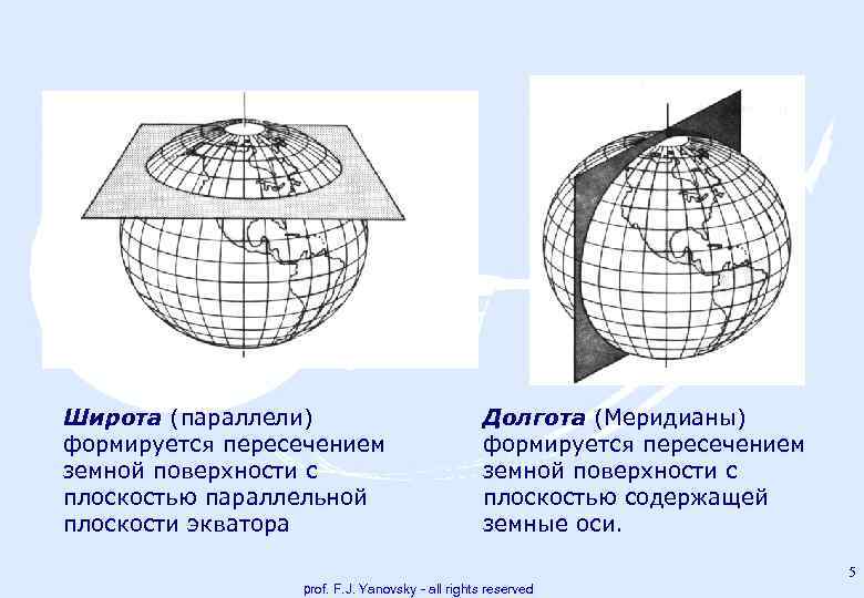 Экваториальная плоскость