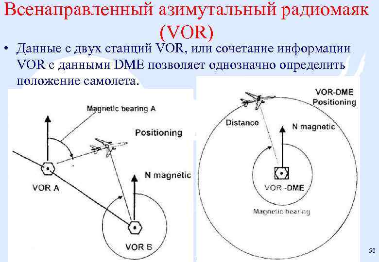 Всенаправленный азимутальный радиомаяк (VOR) • Данные с двух станций VOR, или сочетание информации VOR