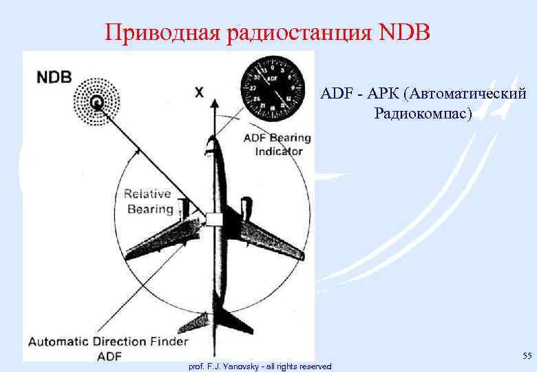Приводная радиостанция NDB ADF АРК (Автоматический Радиокомпас) 55 prof. F. J. Yanovsky - all