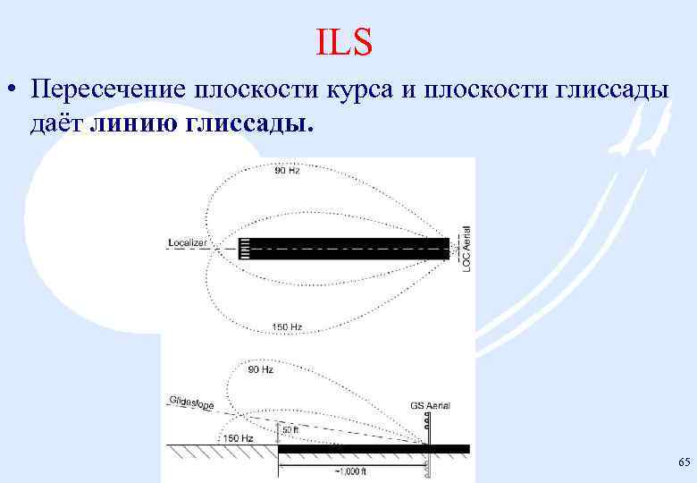 ILS • Пересечение плоскости курса и плоскости глиссады даёт линию глиссады. 65 prof. F.