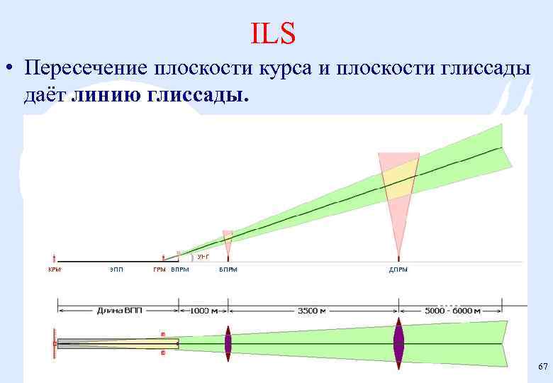 Линия дали