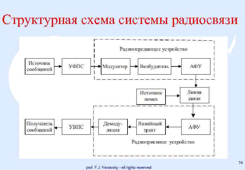 Структурная схема рпду