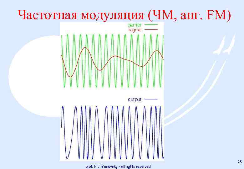 Частотная модуляция (ЧМ, анг. FM) 78 prof. F. J. Yanovsky - all rights reserved