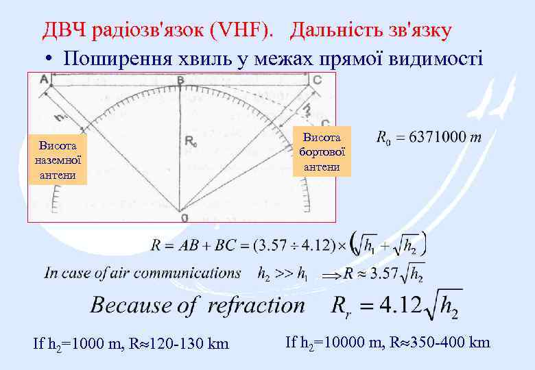 ДВЧ радіозв'язок (VHF). Дальність зв'язку • Поширення хвиль у межах прямої видимості R Висота