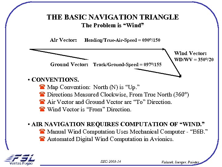THE BASIC NAVIGATION TRIANGLE The Problem is “Wind” Air Vector: Heading/True-Air-Speed = 090°/150 Wind