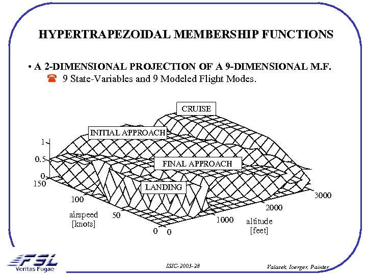 HYPERTRAPEZOIDAL MEMBERSHIP FUNCTIONS • A 2 -DIMENSIONAL PROJECTION OF A 9 -DIMENSIONAL M. F.
