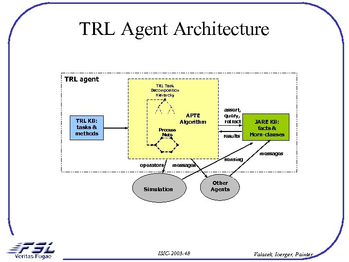 TRL Agent Architecture TRL agent TRL Task Decomposition Hierarchy TRL KB: tasks & methods
