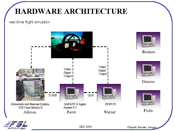 HARDWARE ARCHITECTURE real-time flight simulator Bledsoe Video Signal Output Gannon TCP/IP Simulation and External