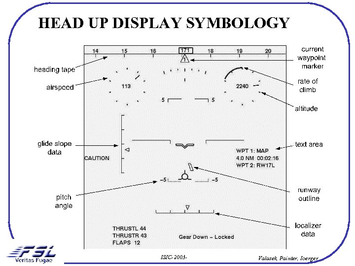 HEAD UP DISPLAY SYMBOLOGY ISIC-2003 - Valasek, Painter, Ioerger 