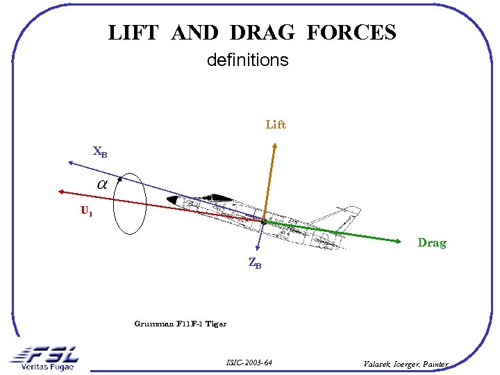 LIFT AND DRAG FORCES definitions Lift XB U 1 Drag ZB Grumman F 11