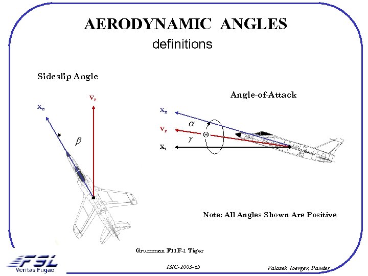 AERODYNAMIC ANGLES definitions Sideslip Angle-of-Attack VP XB XB VP XI Note: All Angles Shown