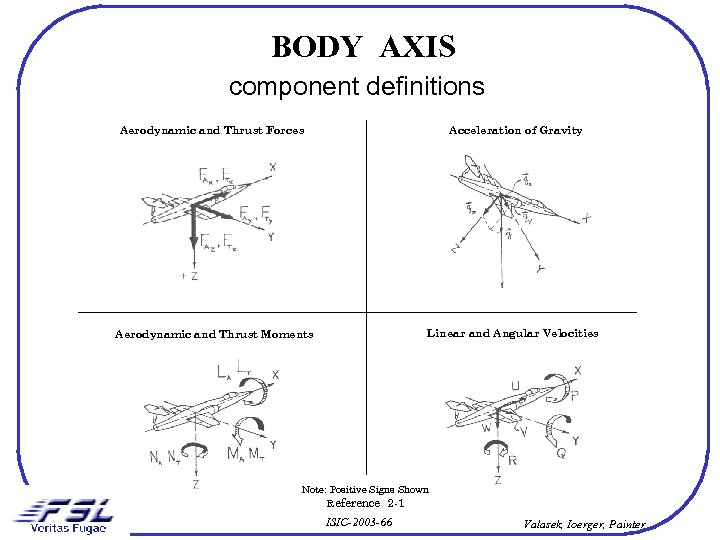 BODY AXIS component definitions Aerodynamic and Thrust Forces Acceleration of Gravity Aerodynamic and Thrust