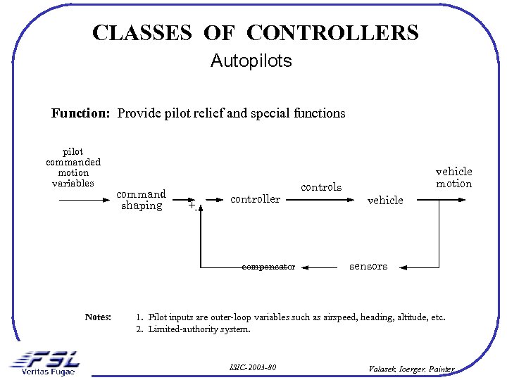 CLASSES OF CONTROLLERS Autopilots Function: Provide pilot relief and special functions pilot commanded motion