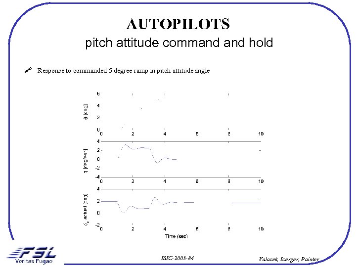 AUTOPILOTS pitch attitude command hold ! Response to commanded 5 degree ramp in pitch
