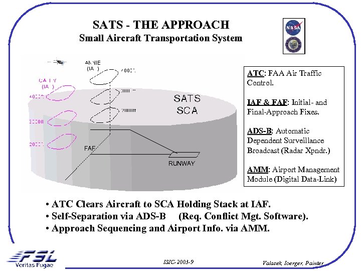 SATS - THE APPROACH Small Aircraft Transportation System ATC: FAA Air Traffic Control. IAF