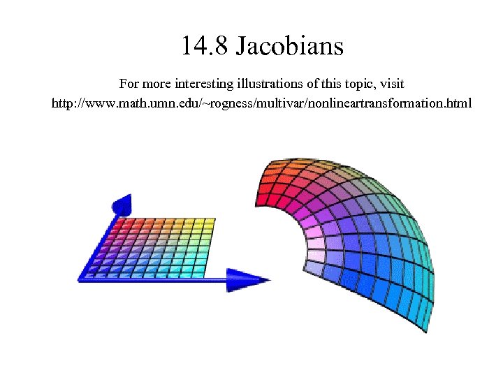 14. 8 Jacobians For more interesting illustrations of this topic, visit http: //www. math.