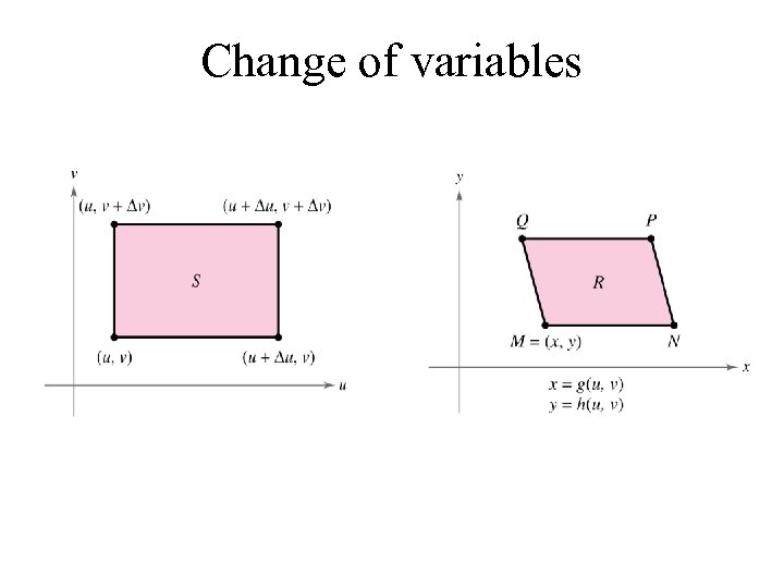 Change of variables 