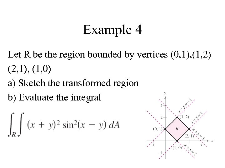 Example 4 Let R be the region bounded by vertices (0, 1), (1, 2)