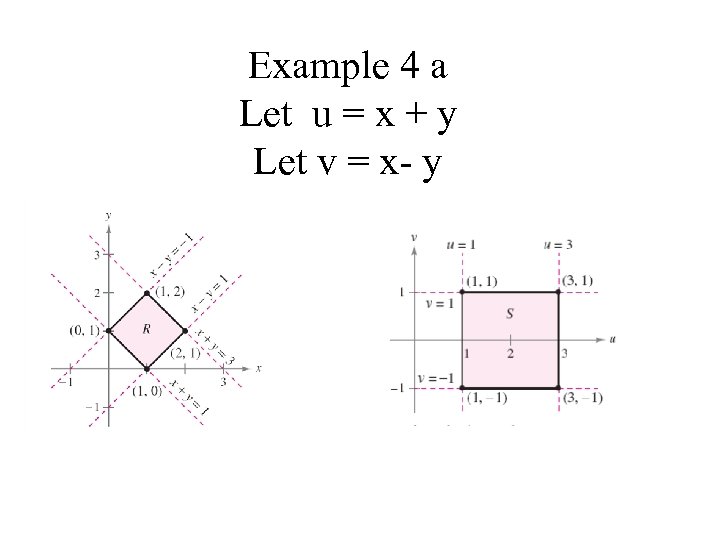 Example 4 a Let u = x + y Let v = x- y