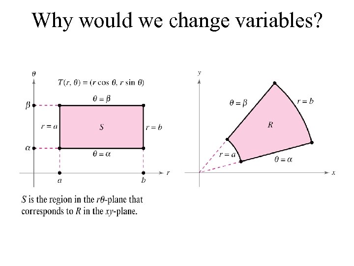 Why would we change variables? 